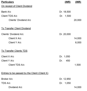 TDS details