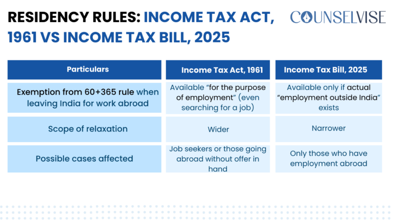 Residency Rules: Income Tax Act, 1961 vs Income Tax Bill, 2025 — A Subtle Yet Significant Shift!